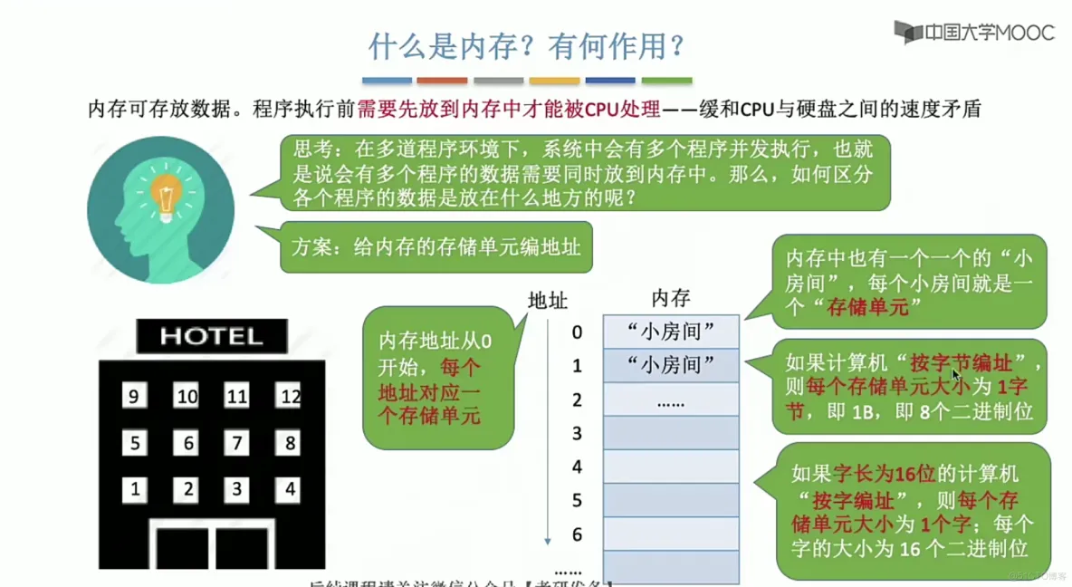 操作系统笔记  第三章 内存管理_寄存器_02